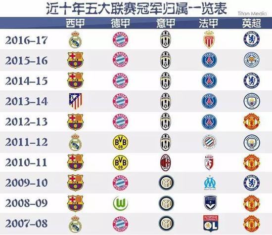 罗马尼亚